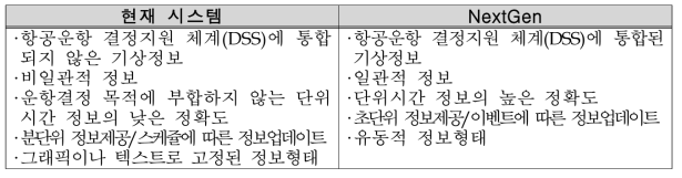 현 시스템과 Nextgen 시스템의 비교