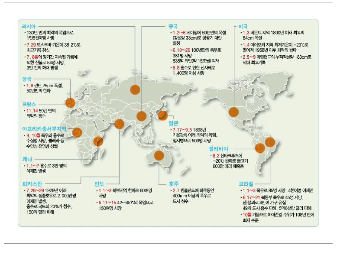 지구 온난화의 영향