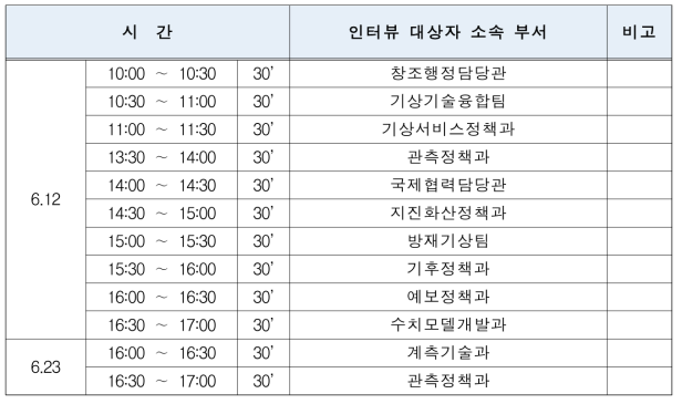 인터뷰 대상자