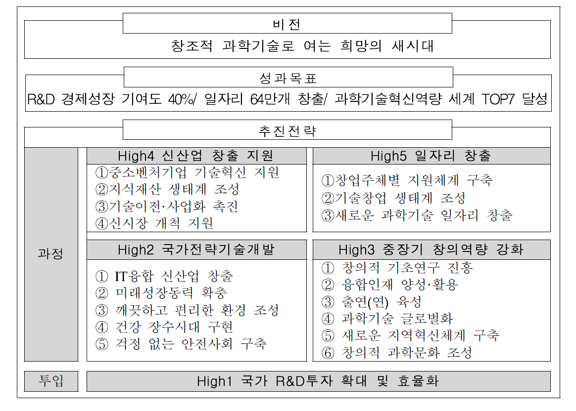 제3차 과학기술기본계획 비전 및 추진전략