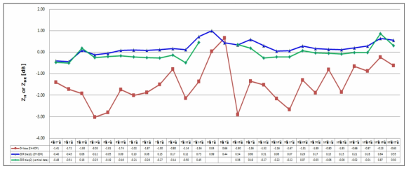 Time series of ZH and ZDR bias based on ZH-KDP self-consistency, ZH-ZDR mean relationship and vertical pointing measurements during April to October 2016.