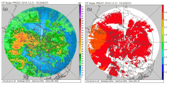 YIT radar PPI on 1920 KST 21 Dec 2016 (a) reflectivity, and (b)attenuation index