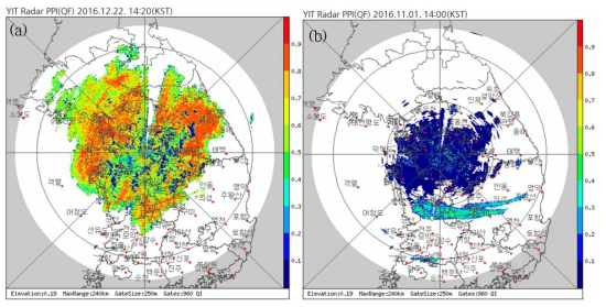 YIT radar PPI (a)QF for precipitation echo on 1420 KST 22 Dec 2016, and (b) QF for non-precipitation echo on 1400 KST 01 Nov 2016