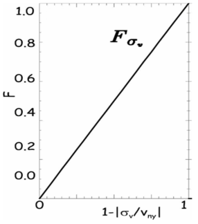 Estimating quality index for doppler spectrum width