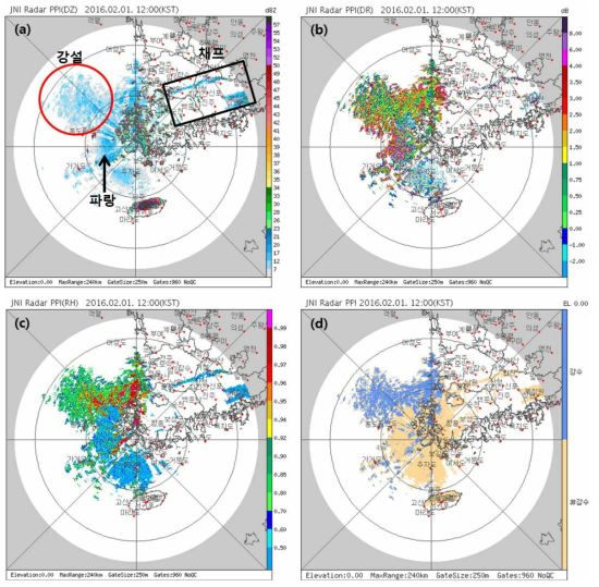 JNI dual-polarization 0.0° PPI image at 1200 KST 1 Feb 2016.