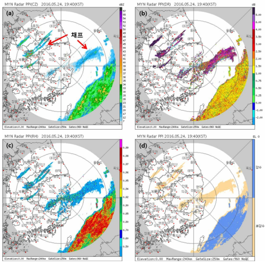 Same as Fig. 2.3.11 except for MYN dual-polarization 0.0° PPI image at 1940 KST 24 May 2016.