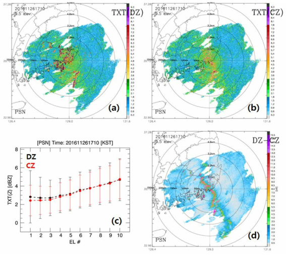 Same as Fig. 2.3.22 except for PSN radar at 1710 KST 26 Nov 2016.