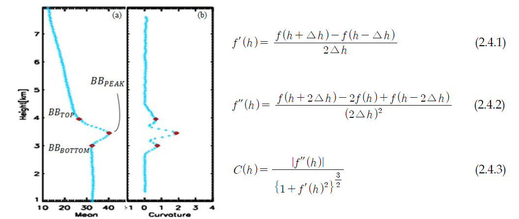 Vertical profile of the reflectivity(a) and bright band structure on the curvature (b) with governed equations