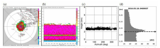 Bright band was well captured by the JNI radar in ρhv (a), observed bright band height (b), detected bright band in azimuth (c) and the vertical profile of reflectivity at 0400KST 18 March 2016 (d) with dash arrow line presented freezing level (2.710km) from sounding data observed on Gwangju at 0300KST 18 March 2016