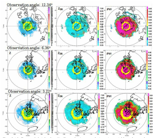 Detected bright band(yellow dots) on polarimetric variables observed at higher observation angles by the JNI radar at 0400KST on 18 March 2016