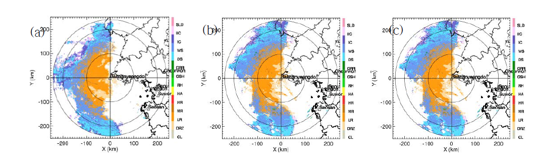 Improving result of hydrometeor classification at (a) 1420 KST, (b) 1530 KST, and (c) 1630 KST 11 Feb 2016