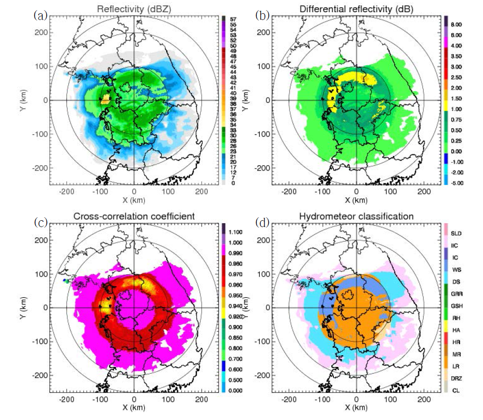 PPI images of (a) CZ, (b) ZDR, (c) ρHV and (d) Hydrometeor classification using simulator data at the 1.59°elevation angle in YIT at 0000 KST 10 May 2016