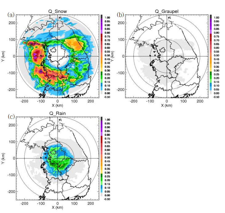 Mixing ratio of (a) snow, (b) graupel, and (c) rain using simulator data at the 1.59°elevation angle in YIT at 0000 KST 10 May 2016