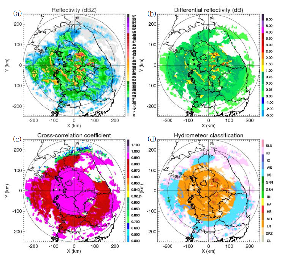 PPI images of (a) CZ, (b) ZDR, (c) ρHV and (d) Hydrometeor classification using simulator data at the 1.02° elevation angle in YIT at 0300 KST 24 Jun 2016