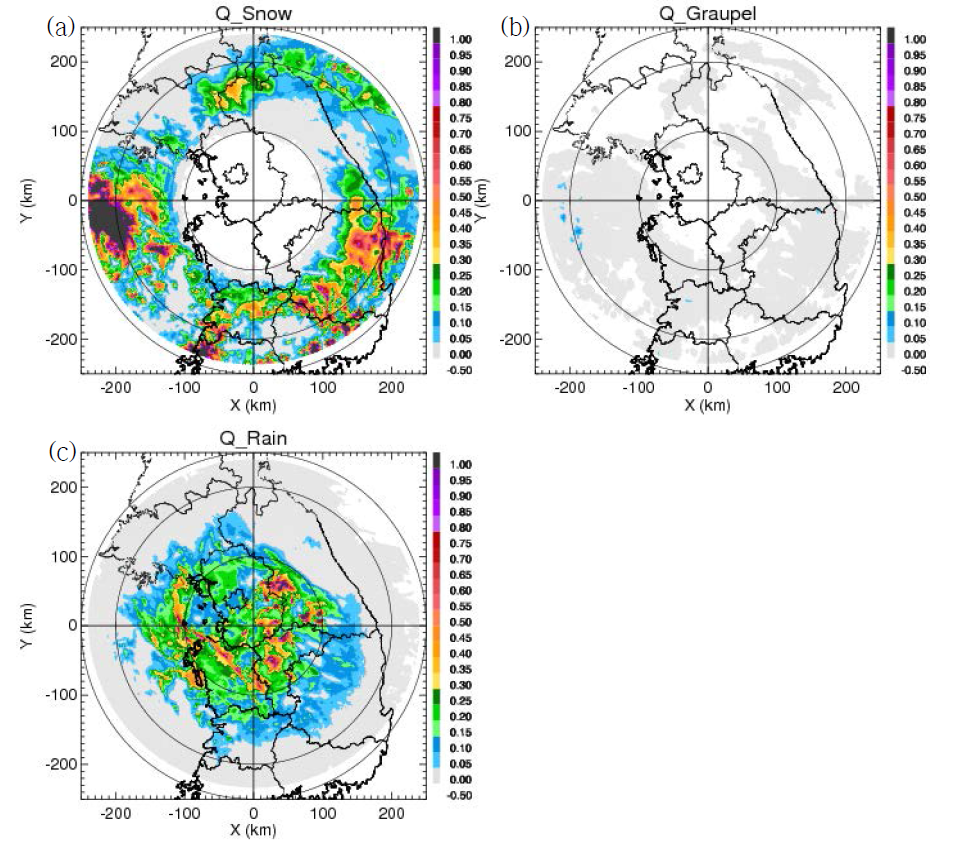 Mixing ratio of (a) snow, (b) graupel, and (c) rain using simulator data at the 1.02° elevation angle in YIT at 0300 KST 24 Jun 2016