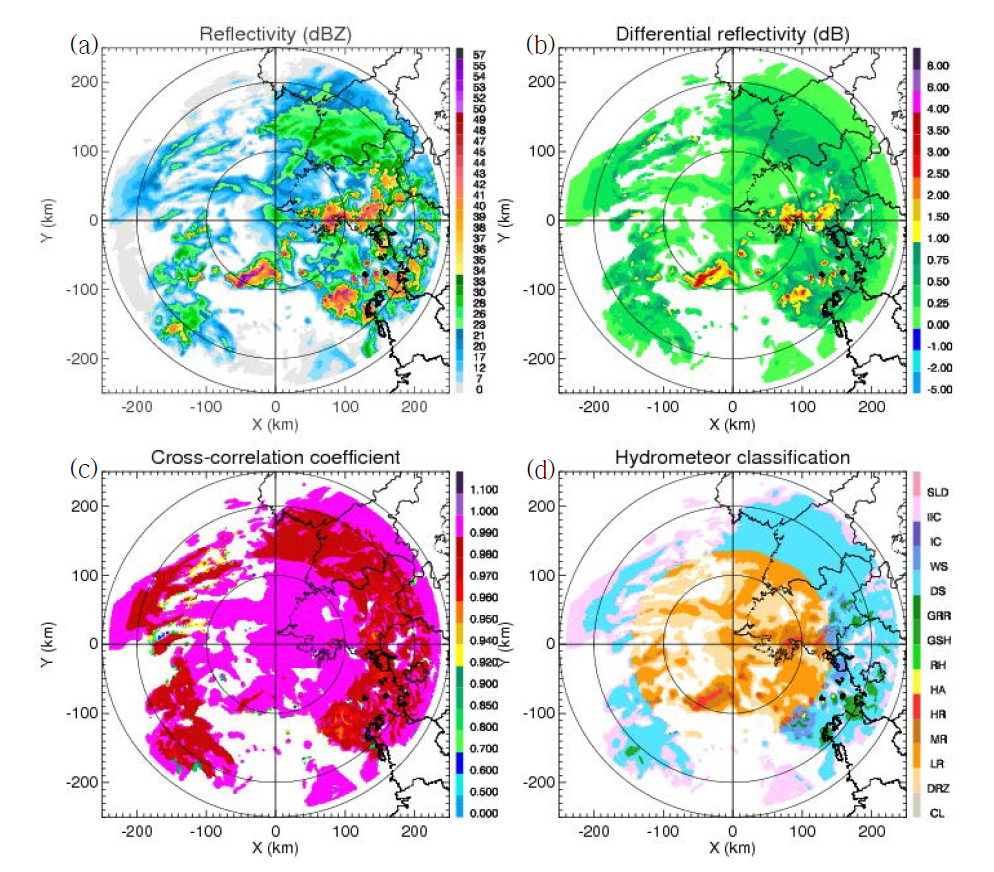 PPI images of (a) CZ, (b) ZDR, (c) ρHV and (d) Hydrometeor classification using simulator data at the 1.09° elevation angle in BRI at 0300 KST 5 Jul 2016