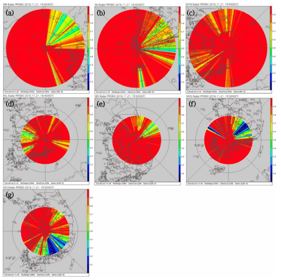 Simulated percentage of non-blockage(color shading) of (a) BRI, (b) JNI, (c) MYN, (d) BSL, (e) SBS, (f) MHS, and (g) SDS radar at the elevation angle