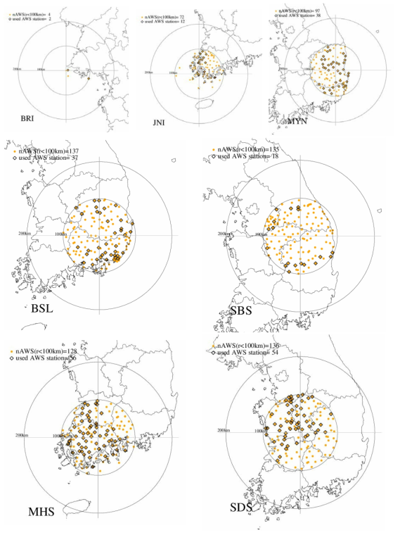 The distribution of rain gauges within 100 km observation range of each radar. Here, black diamond symbol indicates AWS station used for QPE validation.