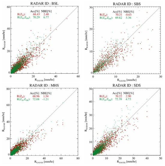 The same as Fig. 3.1.9 but for BSL, MHS, SBS, SDS of MLIT.