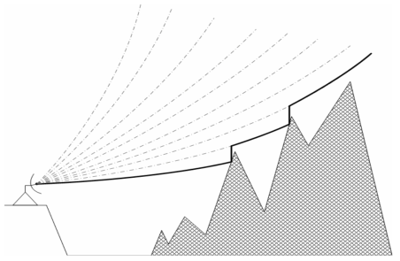 Schematic diagram of Hybrid Surface Rainfall (HSR)