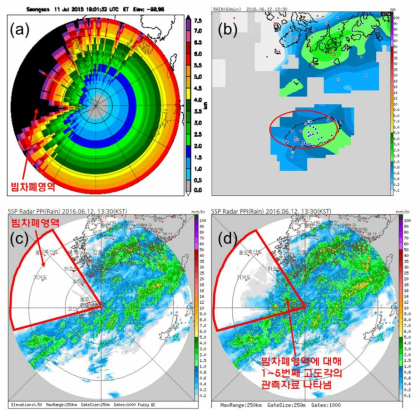 (a) HSR clutter map, (b) rainfall distribution of surface raingauge, (c) PPI, and (d) HSR by Seongsan radar