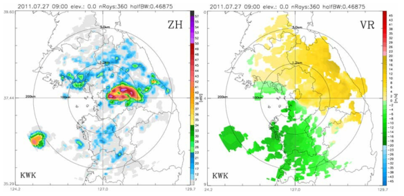 Converted PPI images of (a) the reflectivity and (b) the radial velocity of KWK radar at an elevation angle of 0.0° at 0900 KST 27 Jul 2011