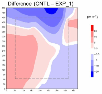 Differences between two advection vectors for speed (CNTL minus EXP_1) at 1000 KST 24 May 2016