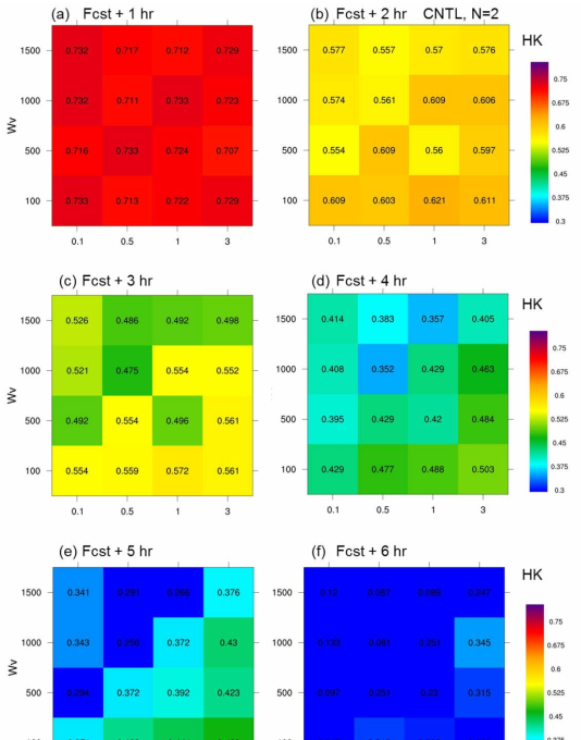 Verification of MAPLE CNTL as a function of reflectivity and smoothness weights at hourly forecasting precipitation