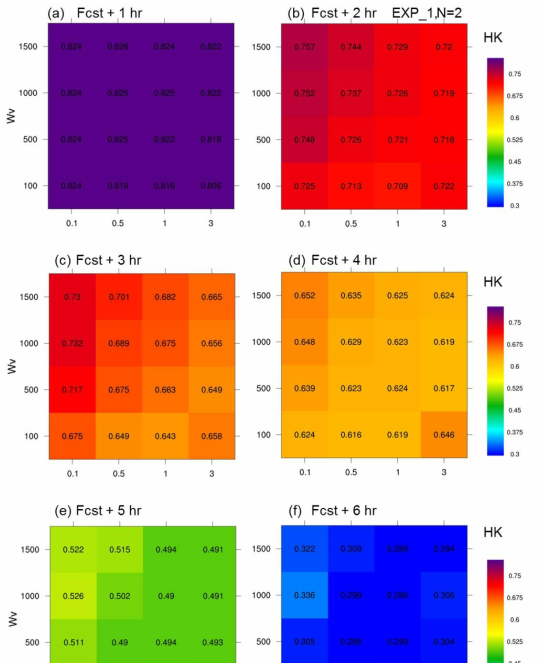 Same as Fig. 3.3.10 but for MAPLE EXP_1.