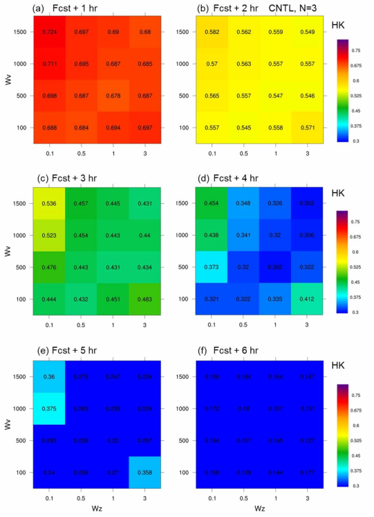 Same as Fig. 3.3.12 but for smoothing number (N=3).