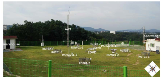 photograph of the validation site of WRC/KMA