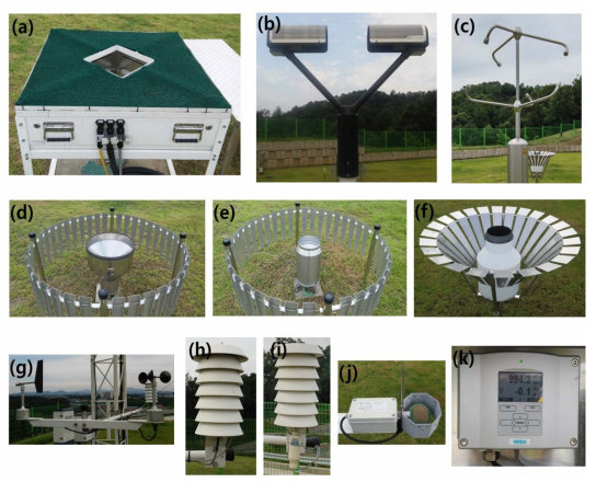 Photographs of the instruments at the validation site