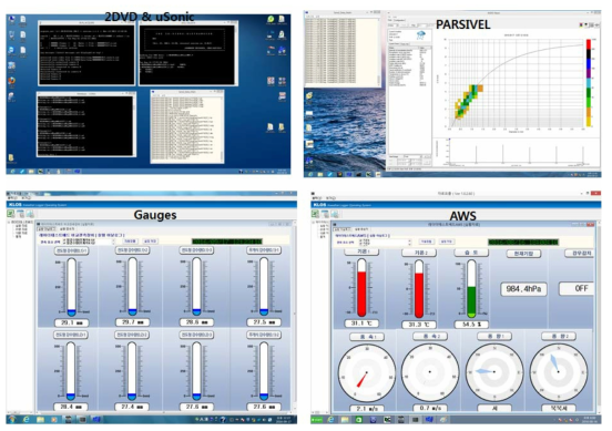 Screen captures of the operating and visualizing system of each instrument