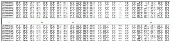 Sample of archiving format of AWS measurements