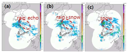 Composite images of radar reflectivity from KMA radars at (a) 2100 KST 26, (b) 0000 KST 27, and (c) 0300 KST 27 Feb 2016