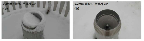 Same as Fig. 4.1.15, except for tipping-type raingauges: (a) RGT02-1 and (b) RGT02-3