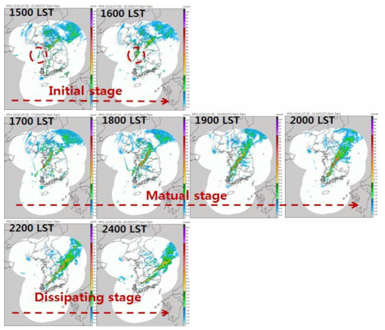 Composite images of radar reflectivity from KMA radars during 1500 KST to 2400 KST 5 Jul 2016