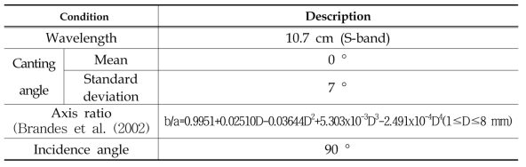 Condition of T-matrix algorithm