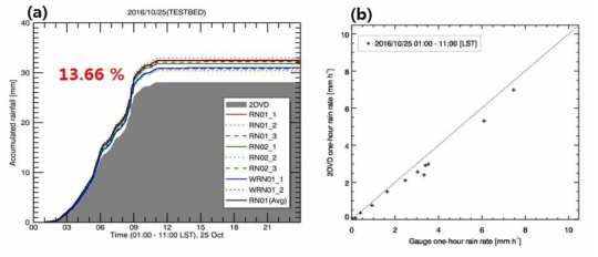 Same as Fig. 4.1.29 except for on 25 Oct 2016.