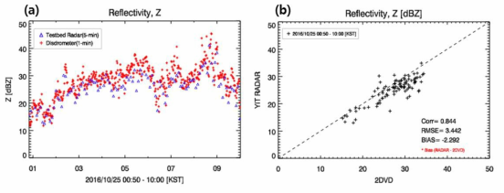 Same as Fig. 4.1.31 except for on 25 Oct 2016.