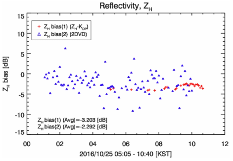 Same as Fig. 4.1.32 except for on 25 Oct 2016.