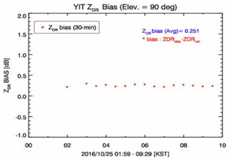 Same as Fig. 4.1.34 except for on 25 Oct 2016.