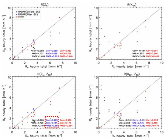 Same as Fig. 4.1.45 except for on 25 Oct 2016.