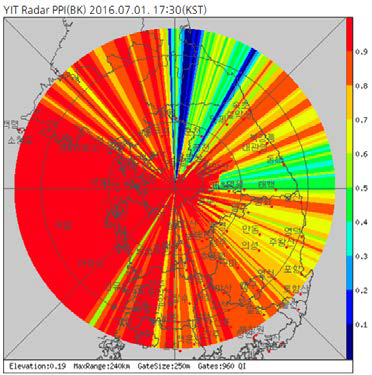 Beam blocking simulation of YIT.