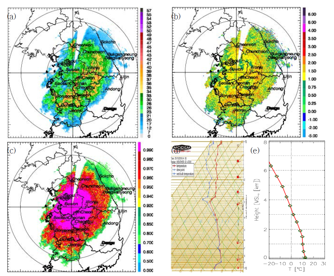 PPI images of (a) CZ, (b) ZDR, (c) ρHV at the 1.02°elevation angle. (d) SK-T diagram of Jincheon radio sonde and (e) KLAPS vertical temperature at Jincheon at 0900 KST 25 Oct 2016