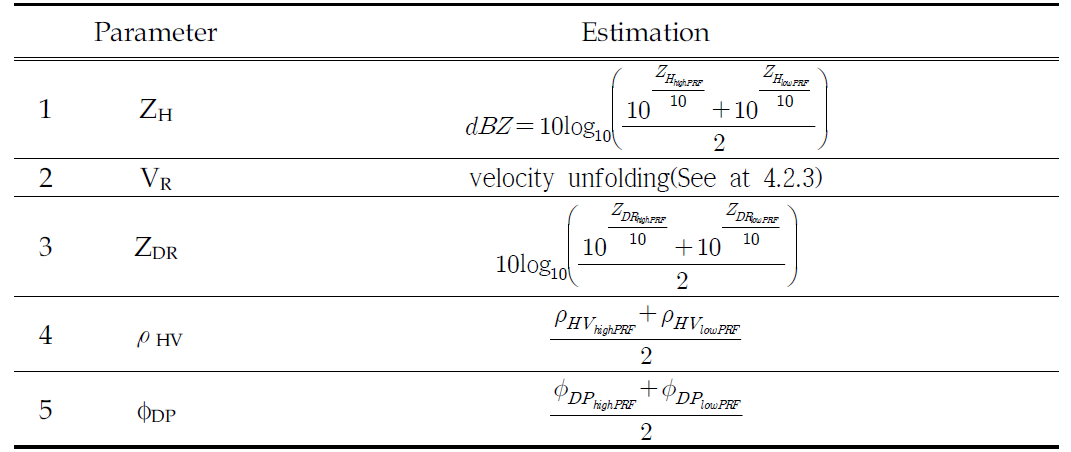 Estimation of radar parameters for dual-PRF mode