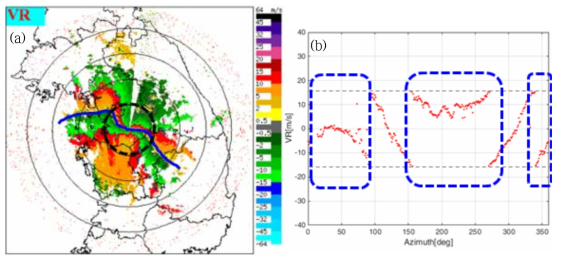 Radial velocity of YIT radar for high PRF mode on 0930 KST 03 May 2016 (a) PPI image, and (b) VAD curves at 50km range