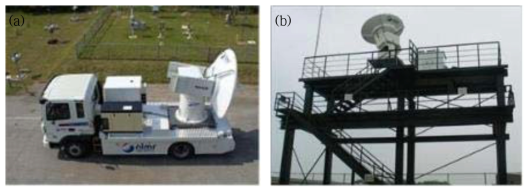 Photographs of mobile mode(a) and the fixed mode(b) of NIMR-X.