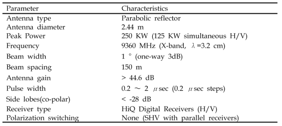 Specifications of the NIMR-X