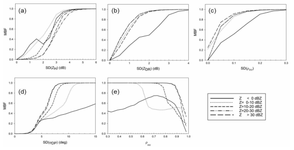 Same as Fig. 2.1.1 but basic membership function.